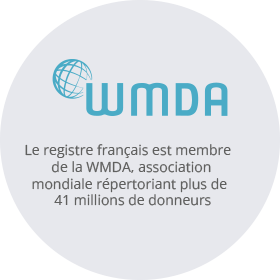 Nombre de donneurs répertoriés au registre wmda fin 2023
