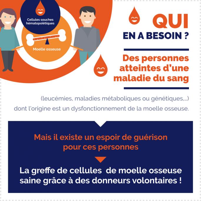 Qui en a besoin ?