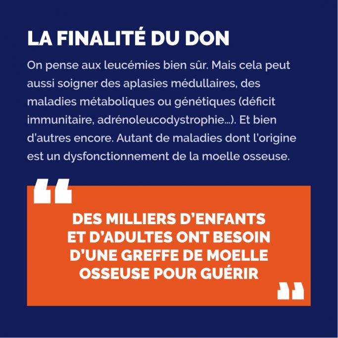 Affiche bleu foncé informant sur la finalité du don. On pense aux leucémies bien sûr. Mais cela peut aussi soigner des aplasies médullaires, des maladies métaboliques ou génétiques (déficit immunitaire, adrénoleucodystrophie…). Et bien d’autres encore. Autant de maladies dont l’origine est un dysfonctionnement de la moelle osseuse. Suivi d’un encadré orange insistant sur le nombre d’enfants et d’adultes nécessitant une greffe de moelle osseuse pour guérir. 